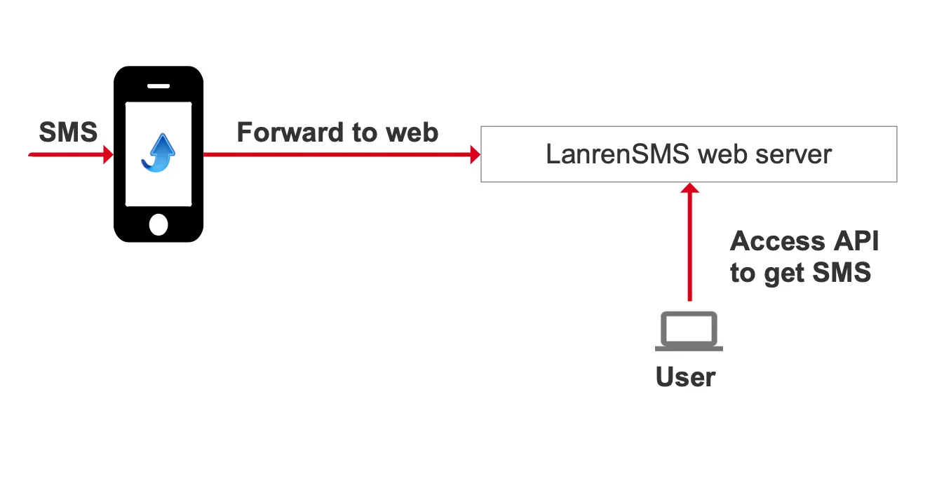 What is web api
