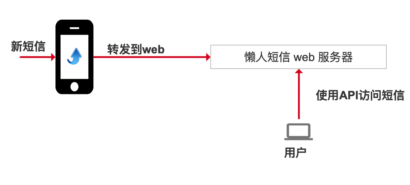 什么是Web API