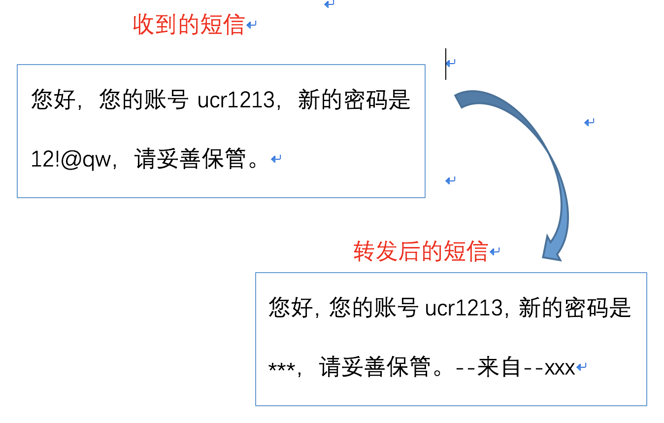 什么是动态关键字替换